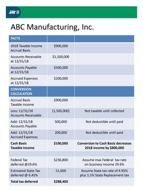 Cash-Basis-Example-768x1024