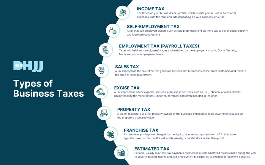 DHJJ-Infographic_Types-of-Business-Taxes-1