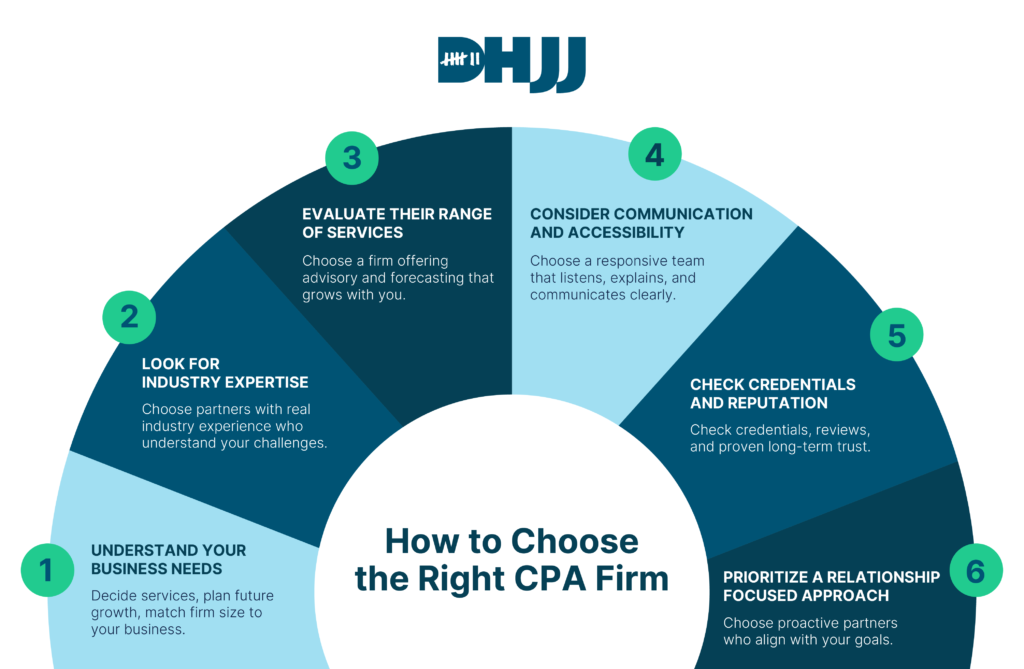 graphic explaining the steps of choosing a CPA firm